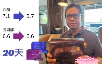 The diabetes index has decreased